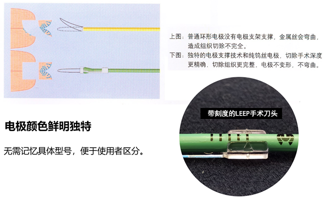 leep手術刀頭